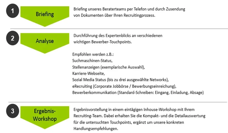 Recruiting_Expertenblick2 Recruiting_Expertenblick2